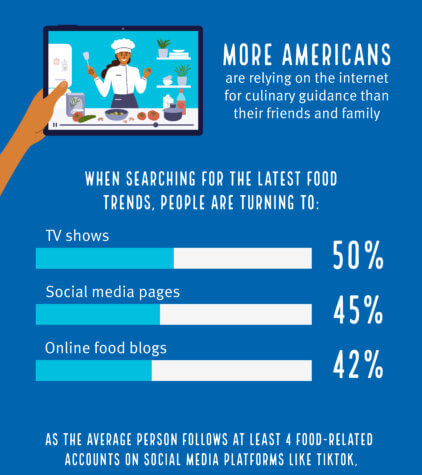 sustainable foods