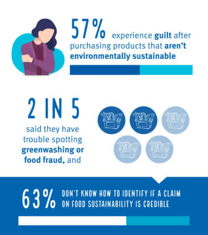 sustainable foods