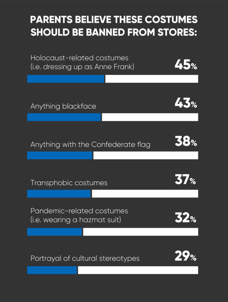 Offensive Halloween