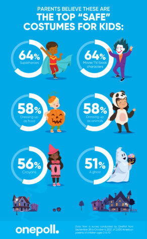 Offensive Halloween