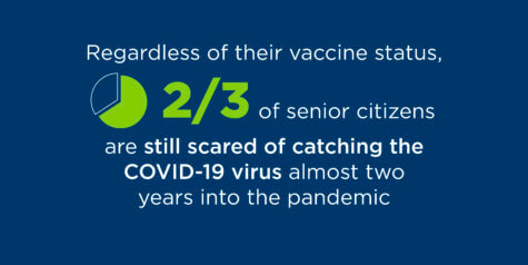 Pandemic Concerns Seniors
