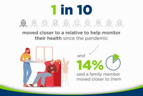 Pandemic Concerns Seniors