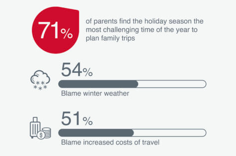 holiday travel