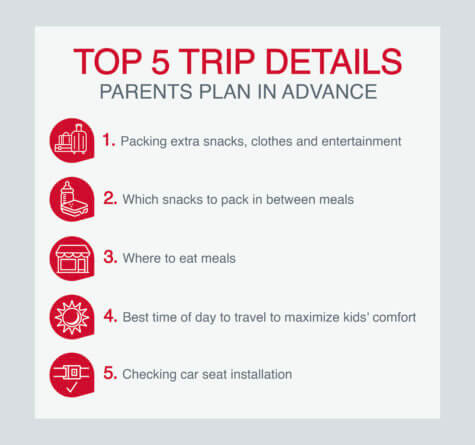 holiday travel