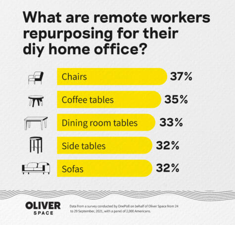 Refining Your Work Space