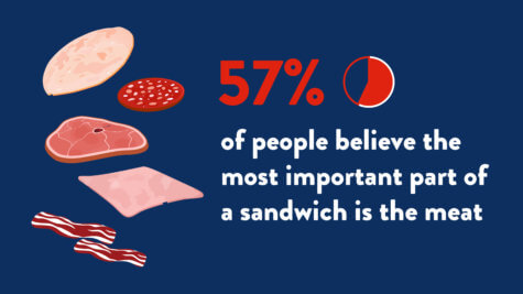 Sandwiches