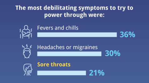 sick sore throat