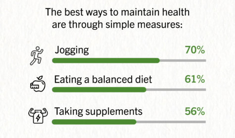 staying healthy