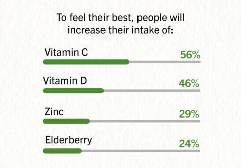 staying healthy