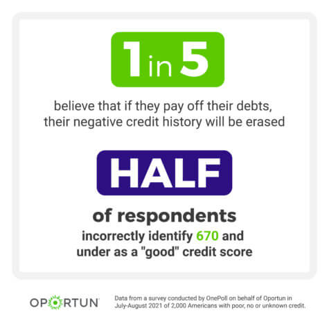 good credit