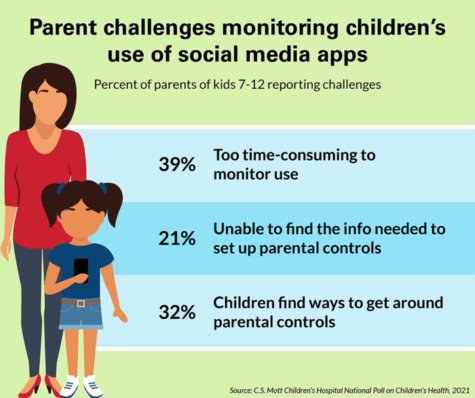 Social media apps study