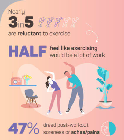 Exercising Aches