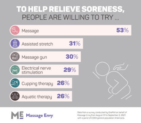 Exercising Aches