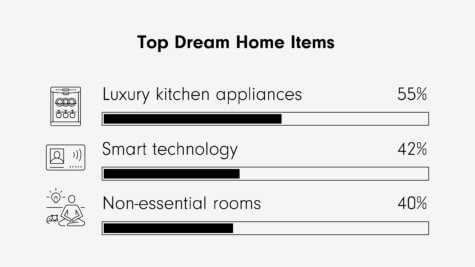 Dream Home