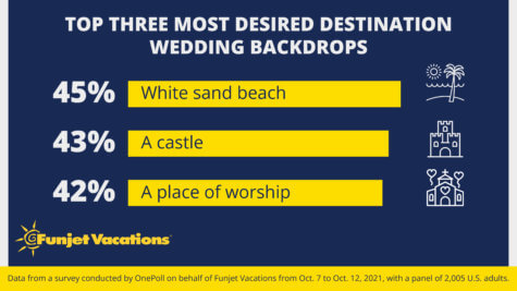 wedding travel