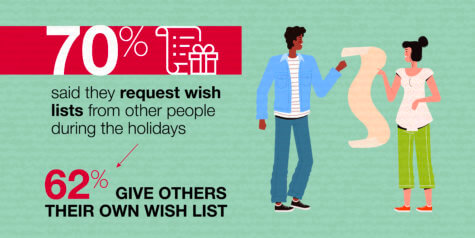 Gifting Woes