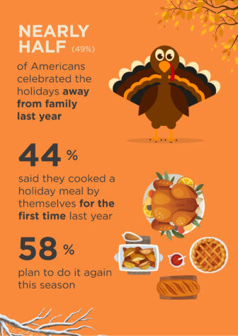 Holiday Traditions