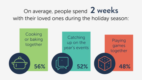Loved Ones Holidays