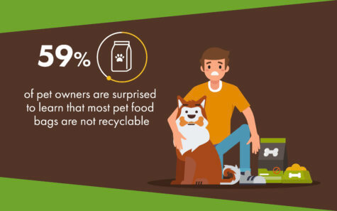 recycling
