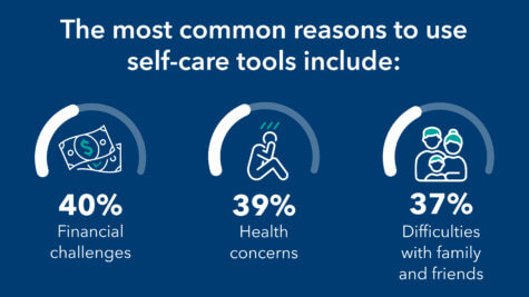 Self-care apps