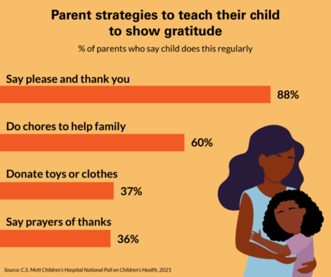 thankful poll