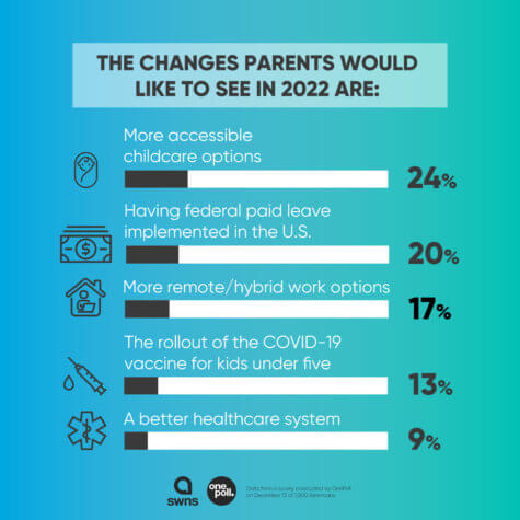 parents 2022