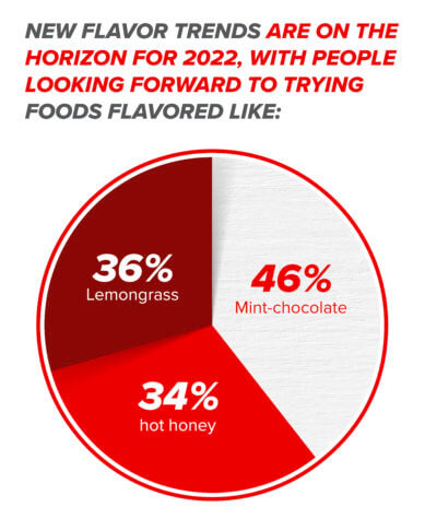 Flavors 2022