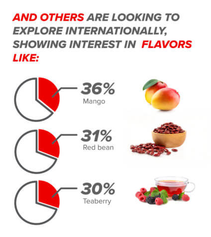 Flavors 2022