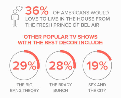 Love TV Decor
