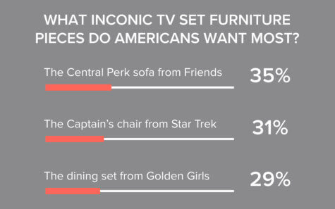 Love TV Decor