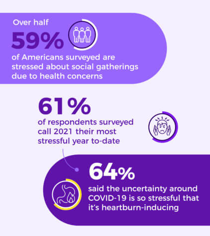 stress heartburn