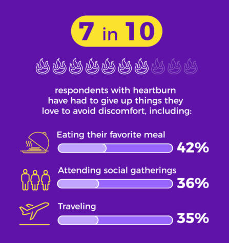 stress heartburn