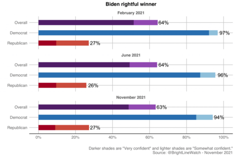 biden poll