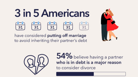 Debt Relief