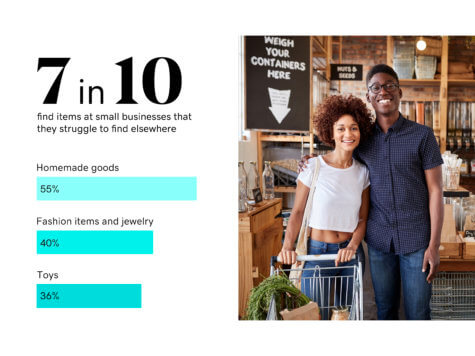 Small Business Resolutions
