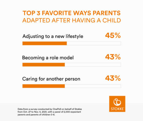 Parents Superpowers