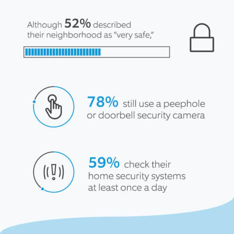 home security