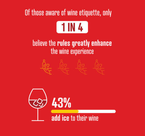 wine habits