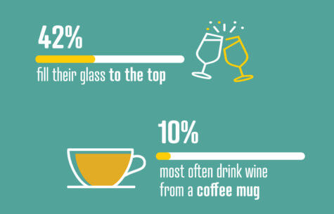 wine habits