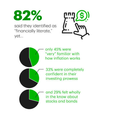 financial Literacy