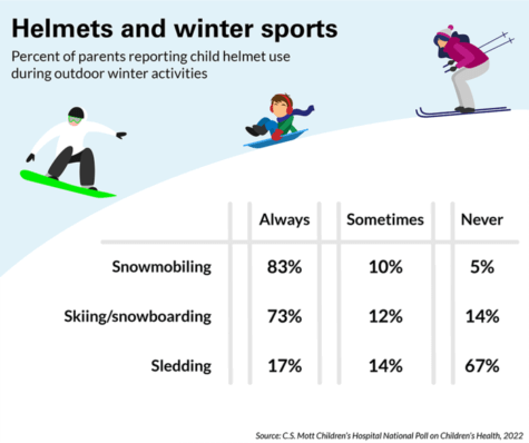 helmets winter
