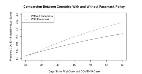 COVID-19 Deaths / Face mask laws