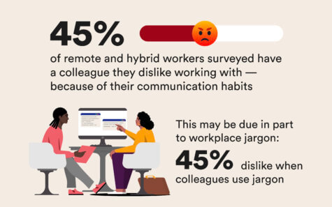Communication Habits
