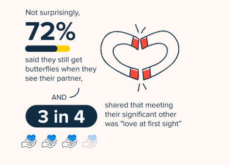 Parents Valentine's Day