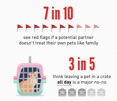 pet parents dating