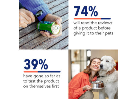 What are pets Eating