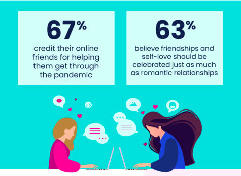 Online Dating