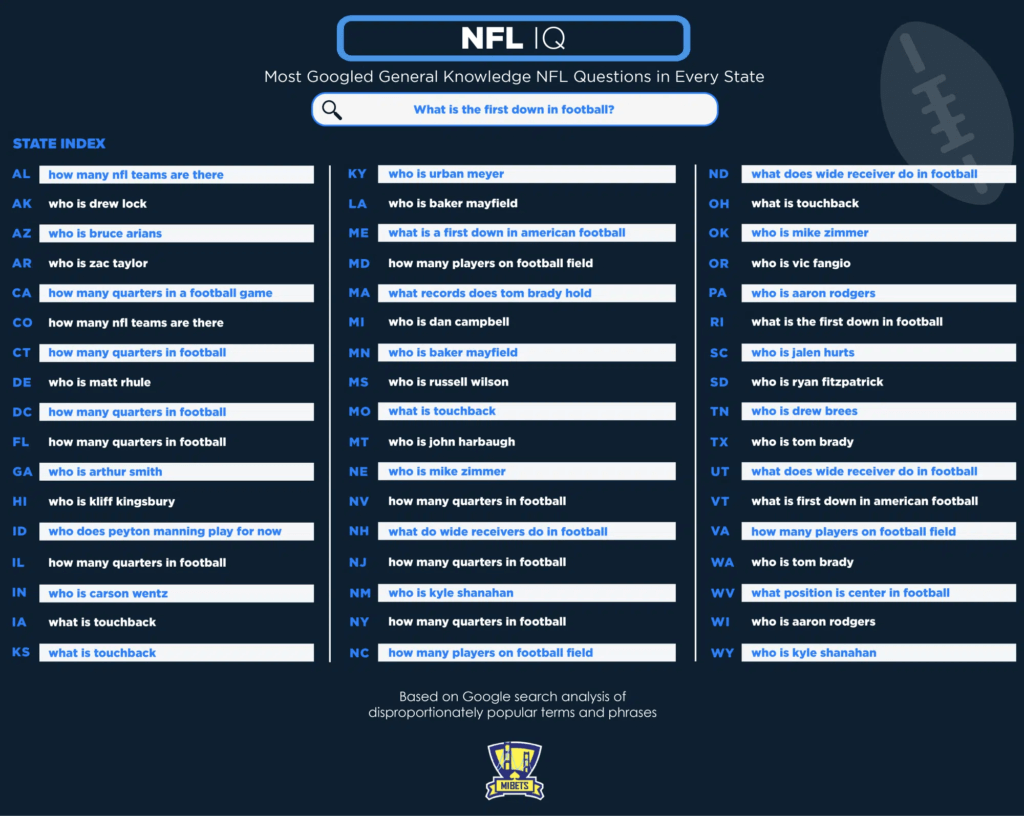 nfl google