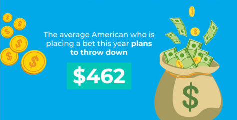 super bowl betting