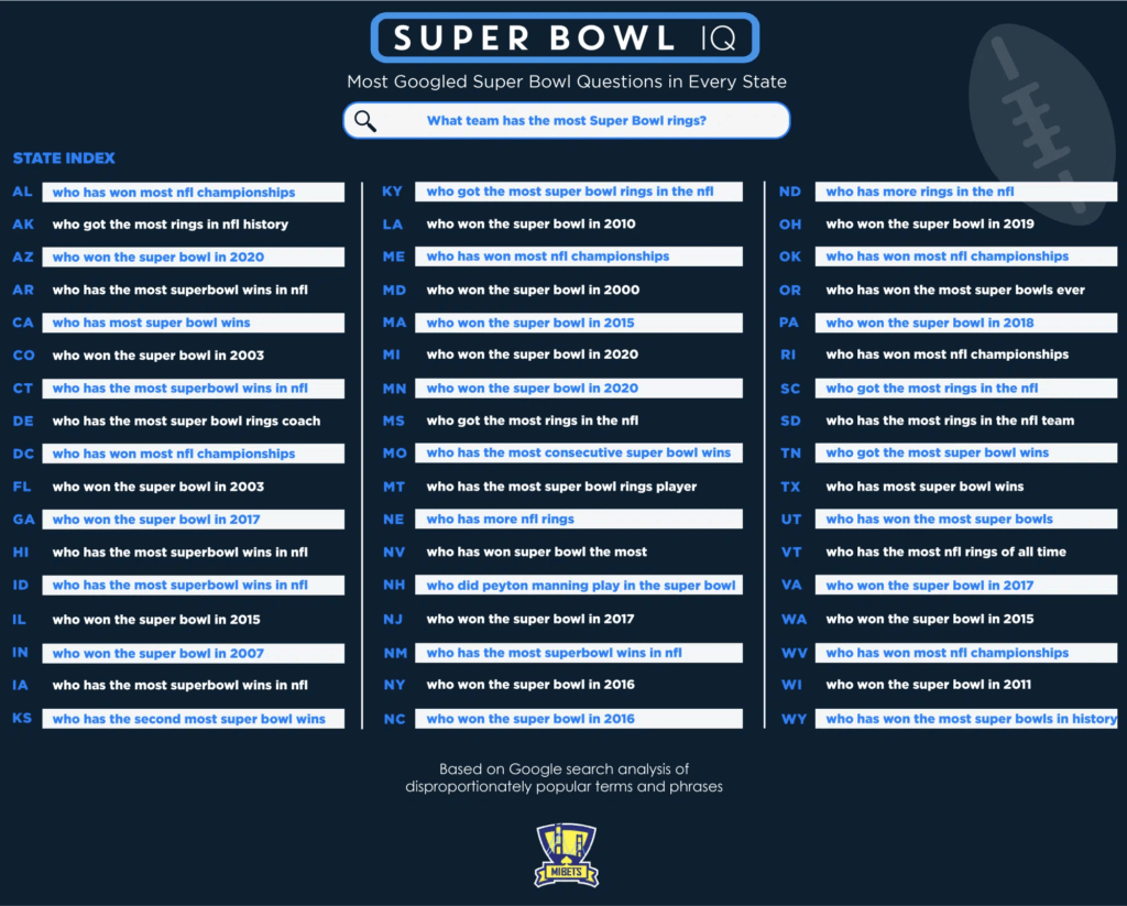 super bowl google